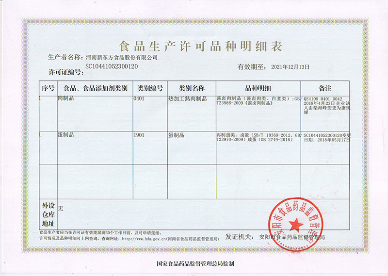 食品生產許可證明細表 食品生產許可證明細表